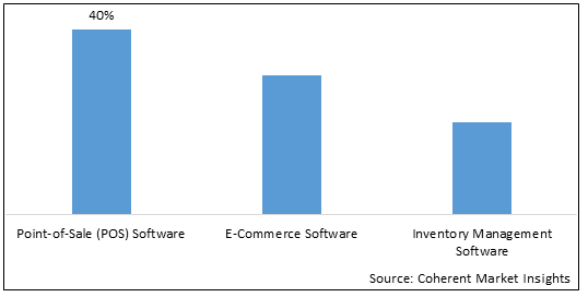 bookstore market research report